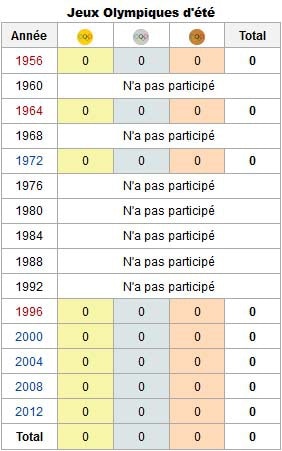 resultats-jo-cambodge-été