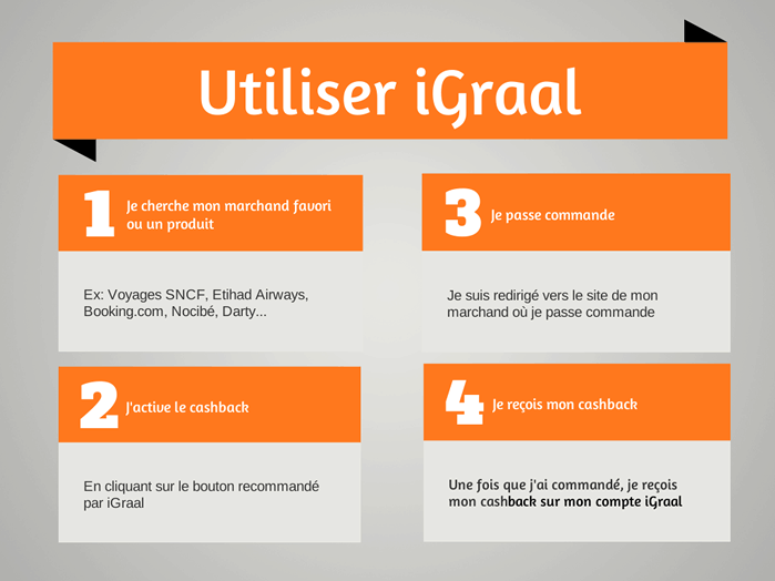 fonctionnement-igraal