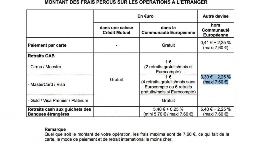 Frais bancaire Credit Mutuel